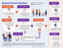 Renewal Process Flowchart Image