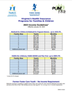 rograms for Families & Children Income Guidelines Chart Image